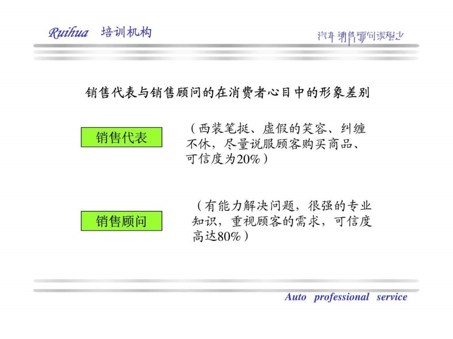 现代汽车销售培训之销售常识.ppt_第2页