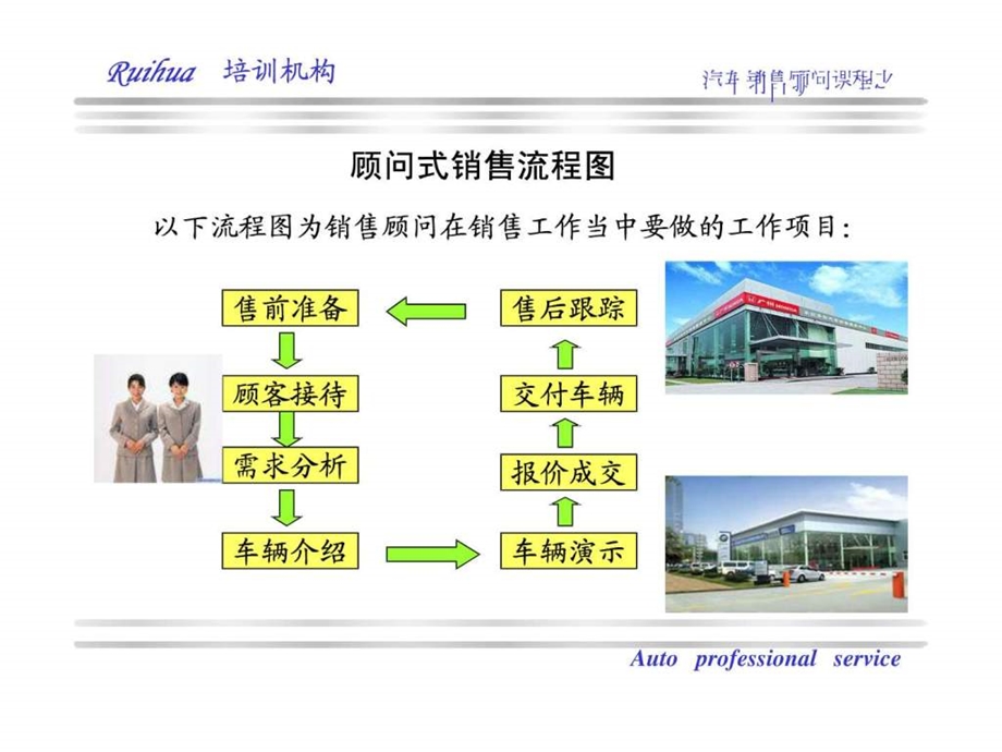 现代汽车销售培训之销售常识.ppt_第3页