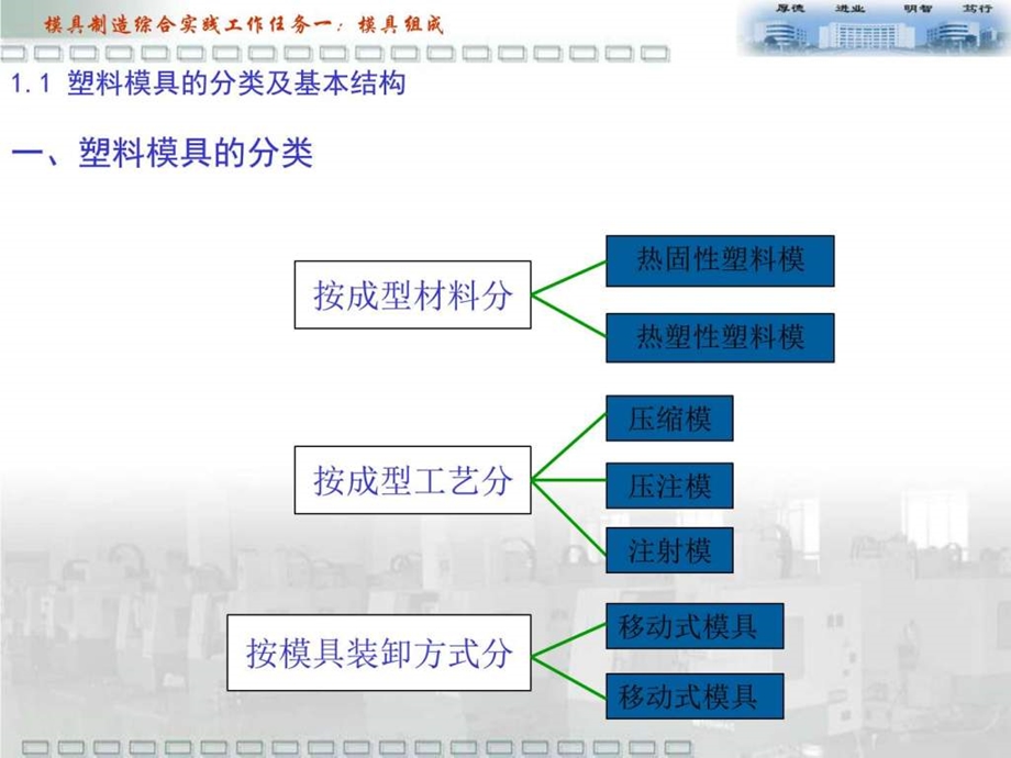 1.1塑料模具的分类及基本结构图文.ppt.ppt_第3页