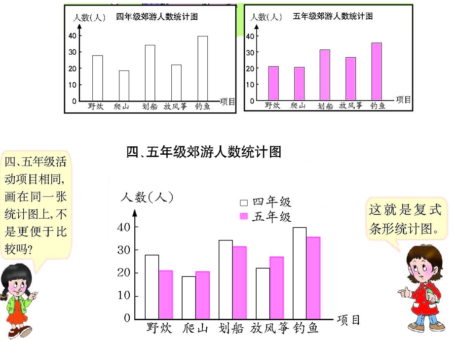 西师大版小学数学四下_条形统计图2(复式).ppt_第3页