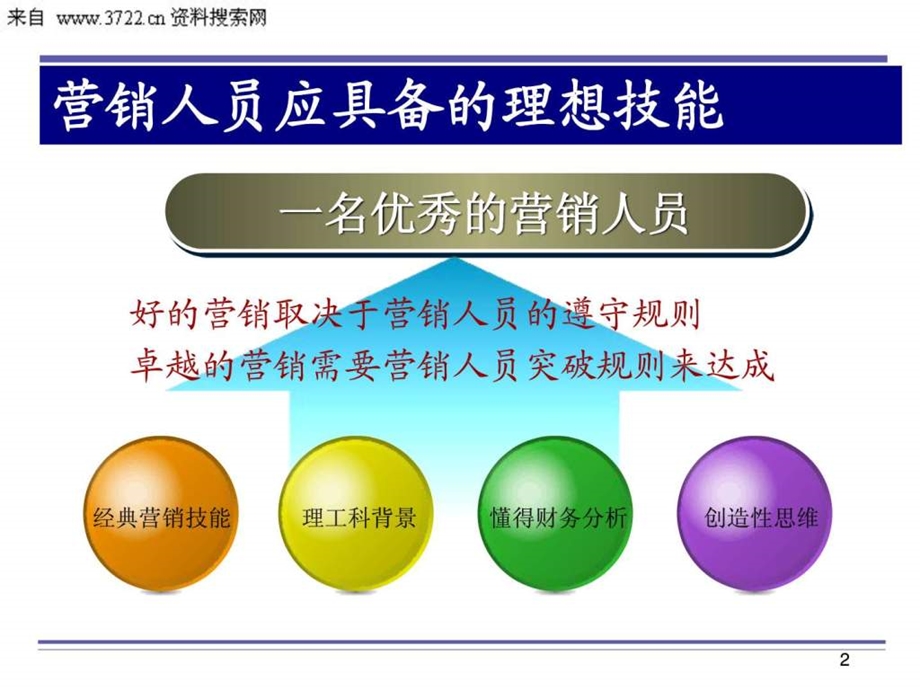 证券公司客户经理销售礼仪培训ppt71页.ppt_第2页