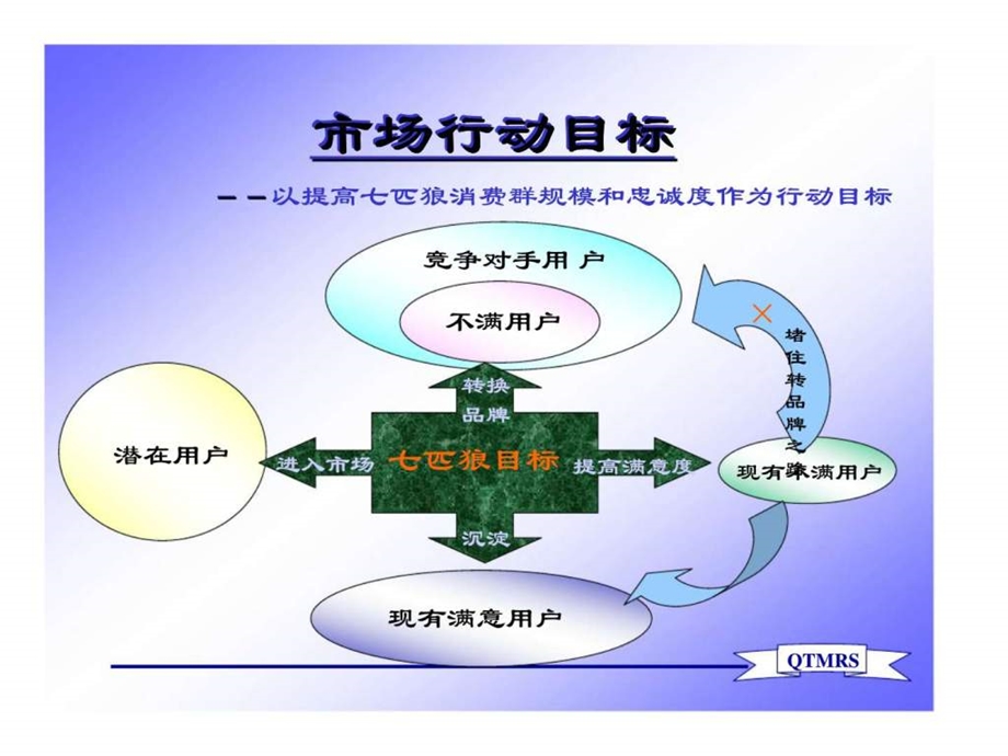 七匹狼男装市场研究方法介绍.ppt_第2页