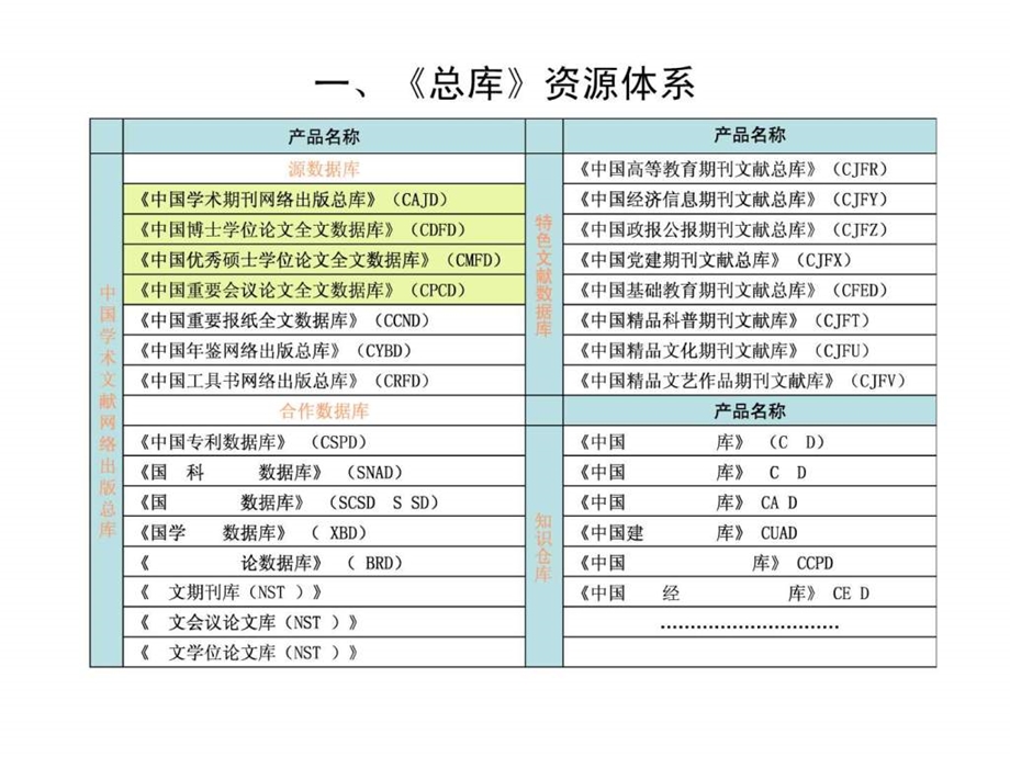 中国知网cnki数据库检索教程.ppt_第3页