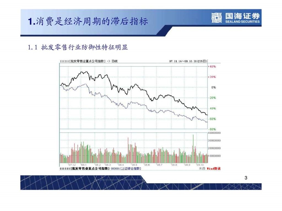 a股批发零售行业投资策略报告.ppt_第3页