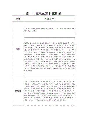 省、市重点征集职业目录.docx