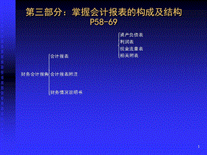 建造师工程经济第三四部分.ppt