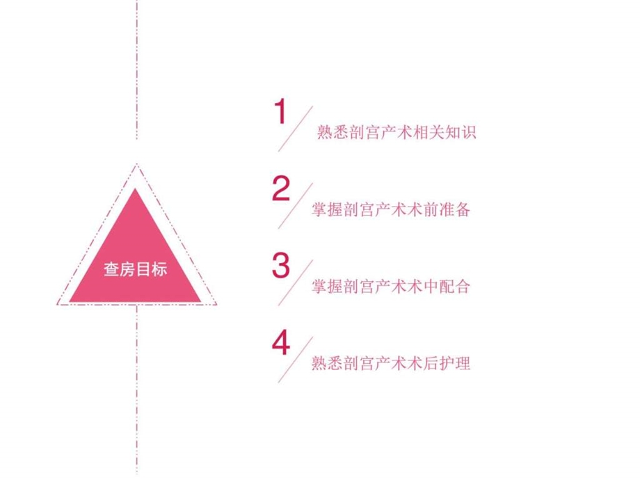 剖宫产术护理教学查房图文.ppt.ppt_第2页