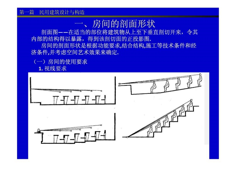 第3章建筑剖面设计1452302949.ppt_第3页