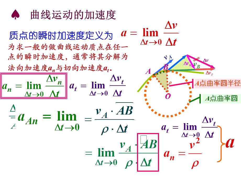 竞赛课件7：曲线运动曲直谈.ppt_第3页