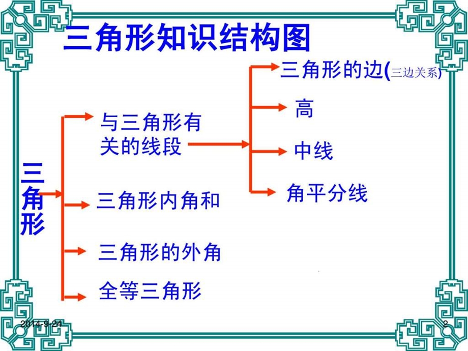 三角形的初步认识复习课件.ppt.ppt_第2页