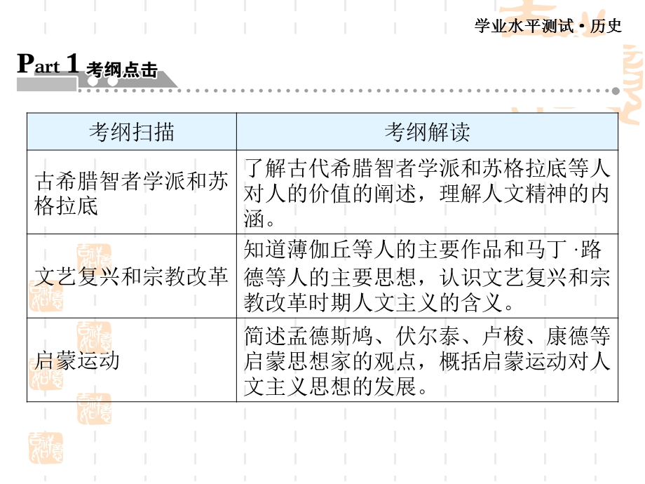 西方人文精神的起源和发展.ppt_第2页