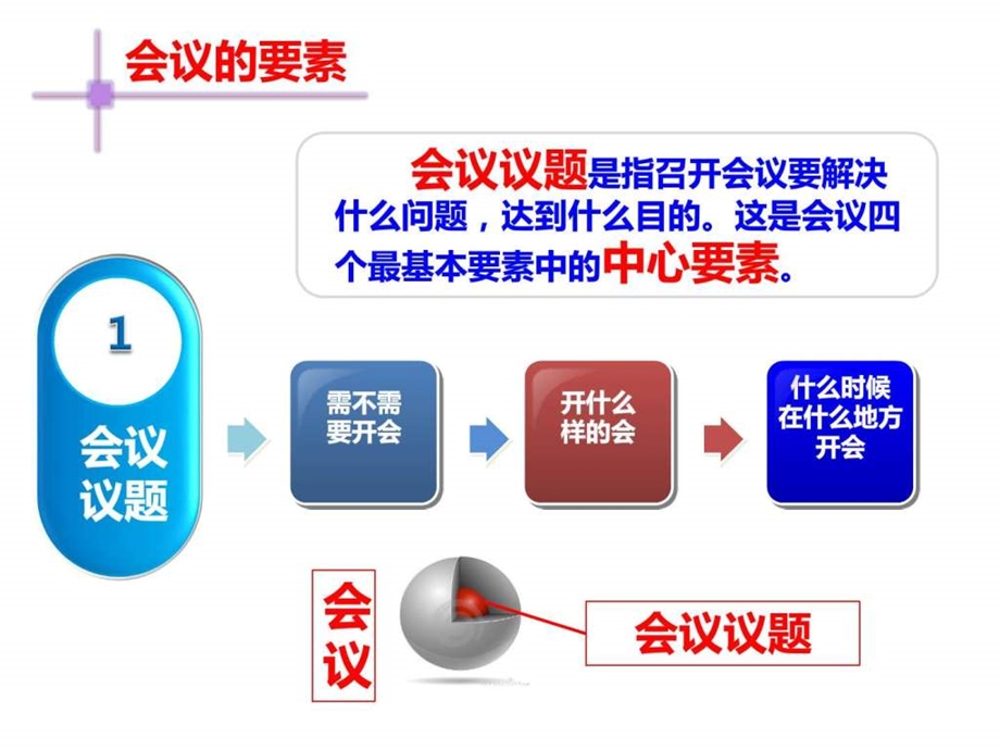 各种会议座次大全超级实用.ppt.ppt_第3页