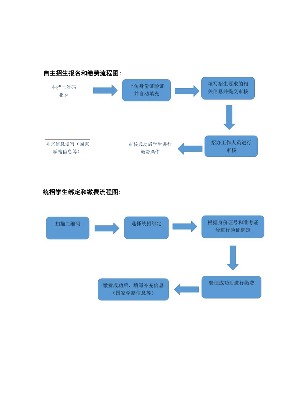 福建商贸学校录取迎新升级及二次开发技术参数.docx_第3页