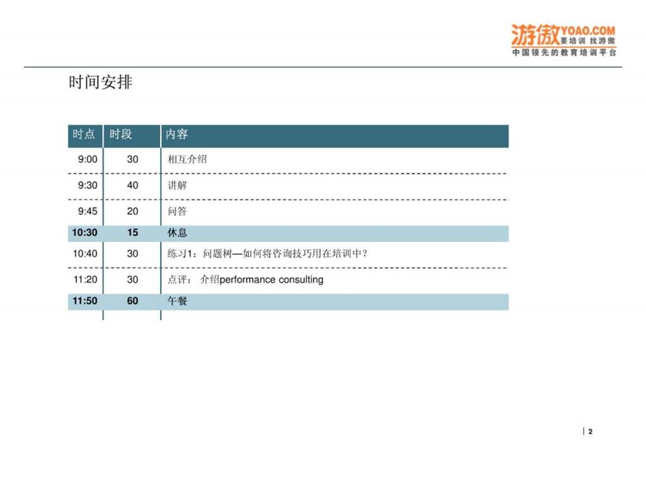 如何从咨询顾问的角度解决企业问题PPT101页.ppt_第2页