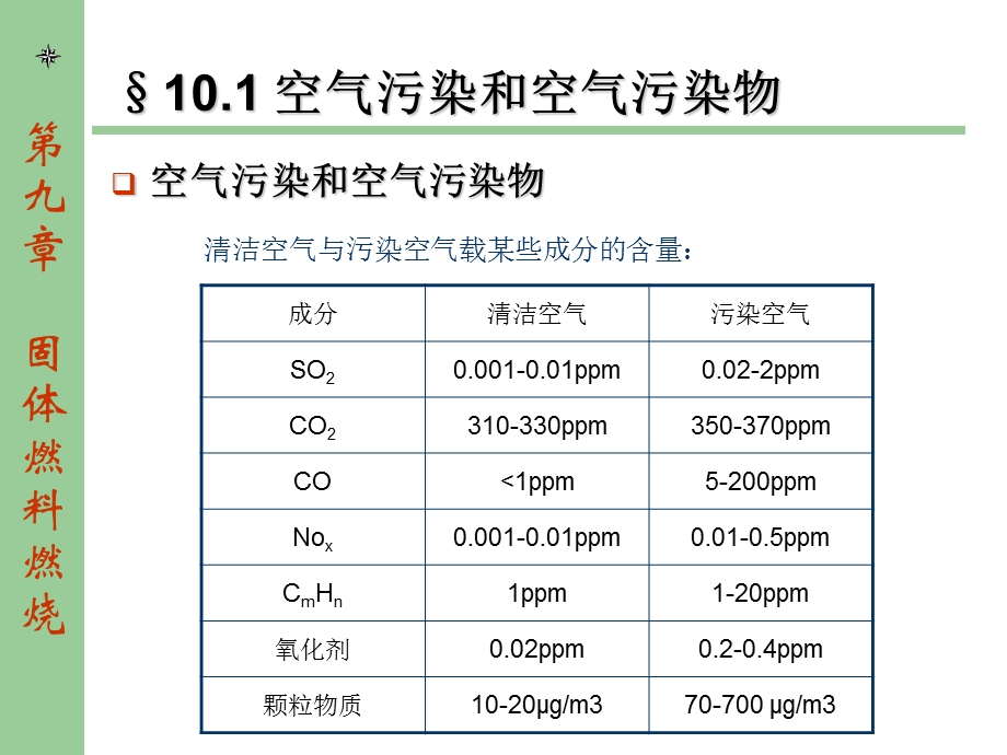 第十章燃料燃烧引起的污染及其防治.ppt_第3页