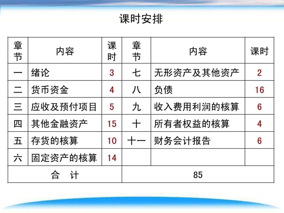 中级财务会计第一章绪论.ppt_第2页