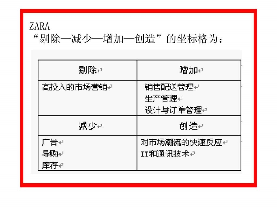 商品管理商品控制与营销管理.ppt_第3页