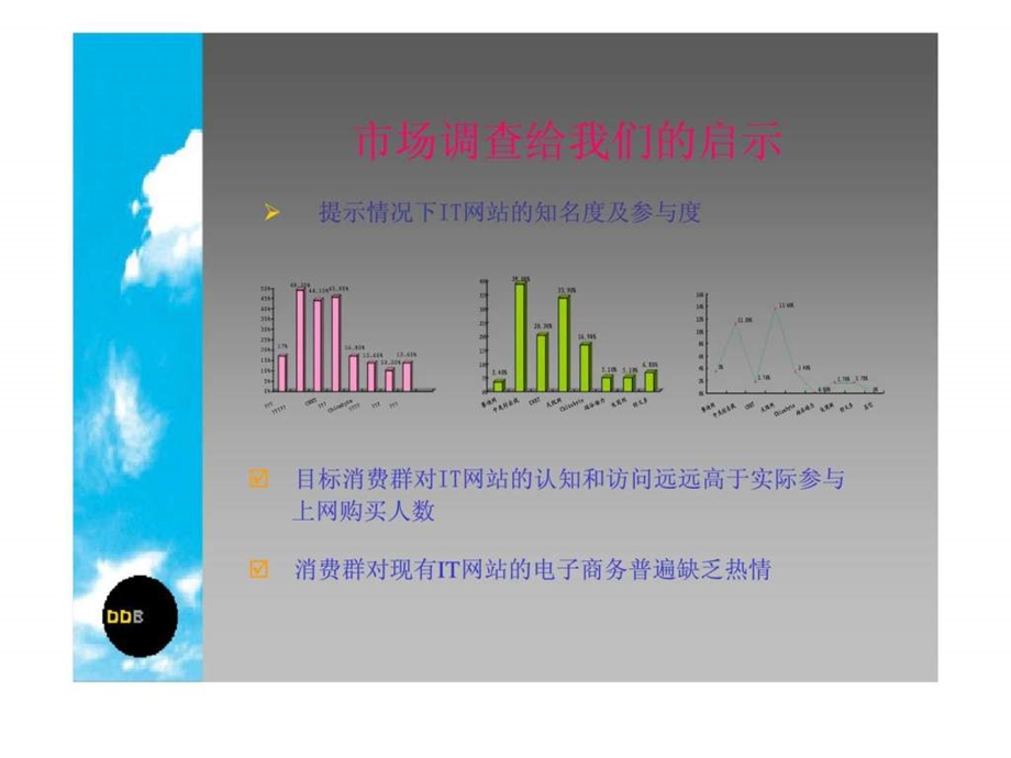 eNetcomcn广告策略丶创意表现丶媒体方案.ppt_第3页