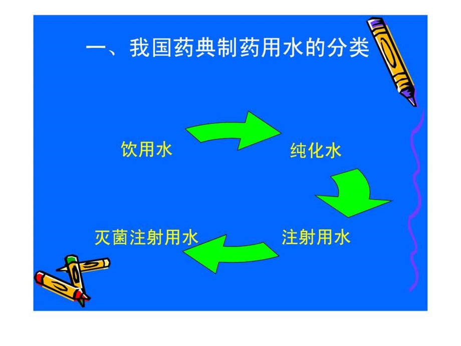 总有机碳和电导率测定.ppt.ppt_第3页