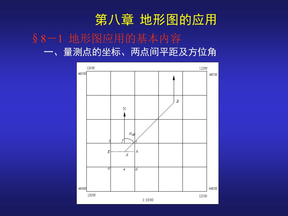 第8章地形图的应用.ppt_第1页