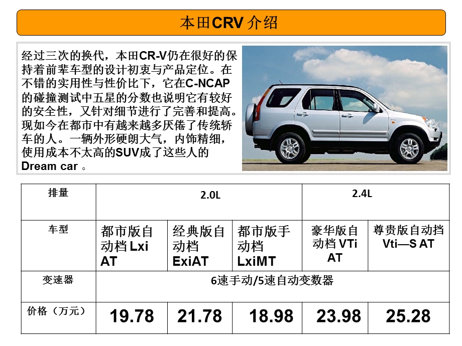 本田CRVPK尼桑逍客.ppt_第2页
