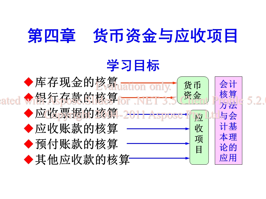 会计学第四章淮葱迈币资金与应收项目.ppt_第1页