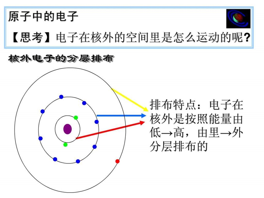 原子中的电子.ppt_第3页