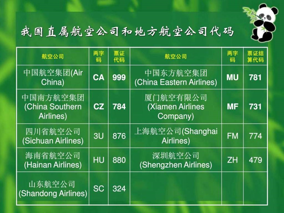 航空公司二字代码图文.ppt.ppt_第1页