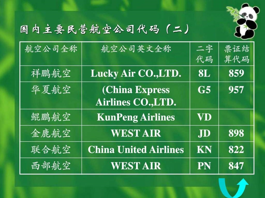 航空公司二字代码图文.ppt.ppt_第3页