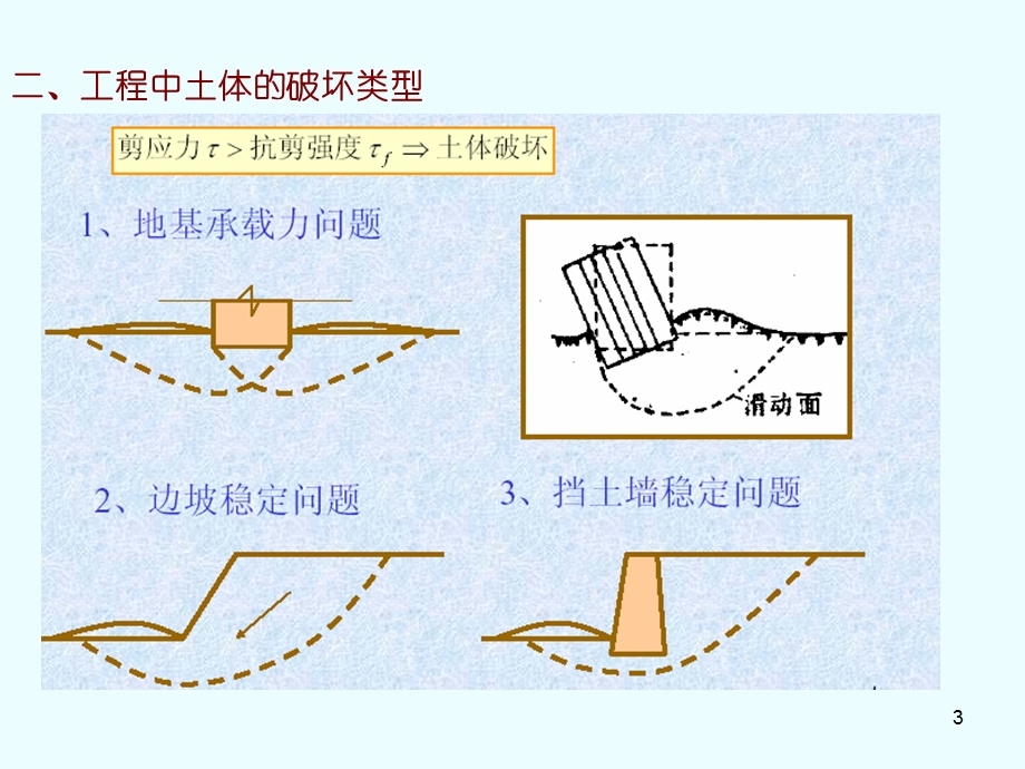 修改第七章土的抗剪强度.ppt_第3页