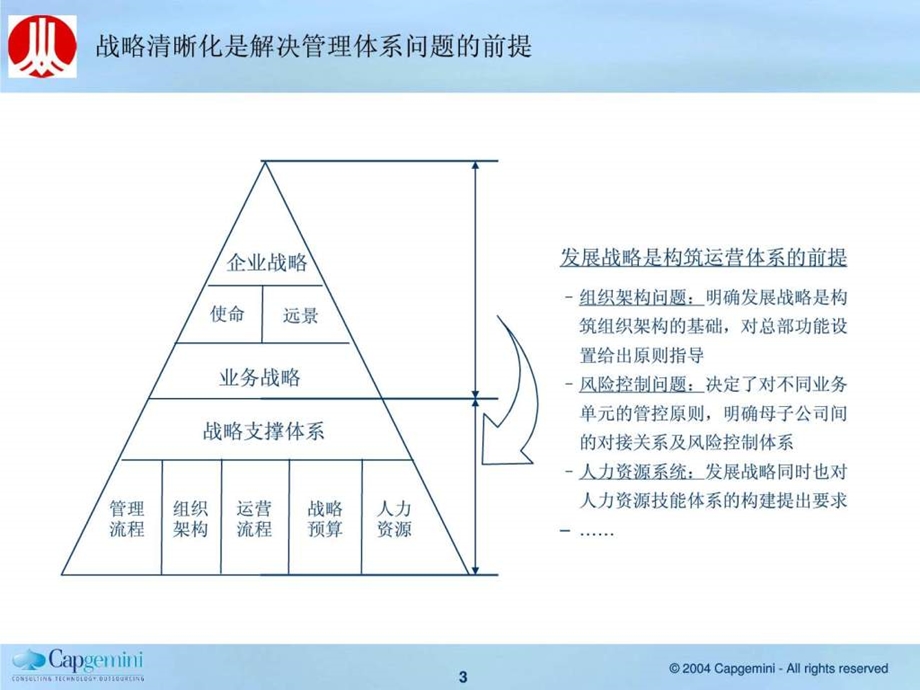 重庆协信控股集团战略研讨会112612cxg.ppt_第3页