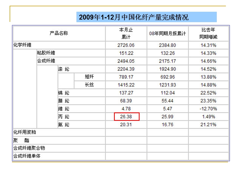 第5章聚丙烯纤维.ppt_第3页