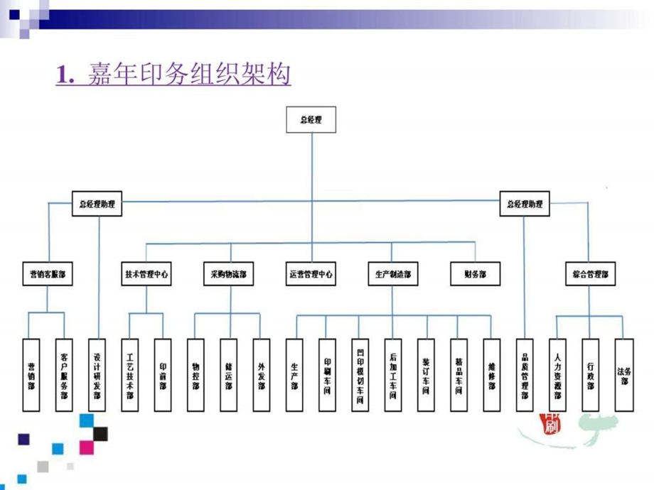 职能流程梳理与岗位说明书编写讲义.ppt.ppt_第3页