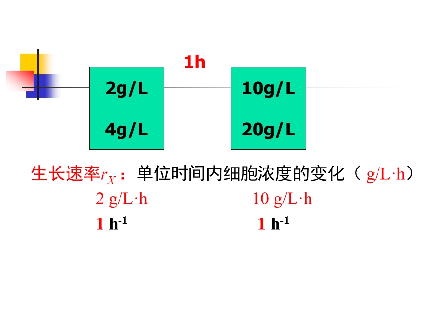 2基因工程制药2.ppt_第3页