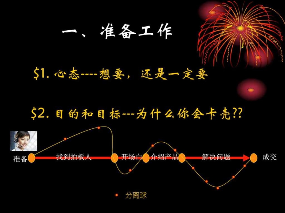 电话销售技巧.ppt_第3页