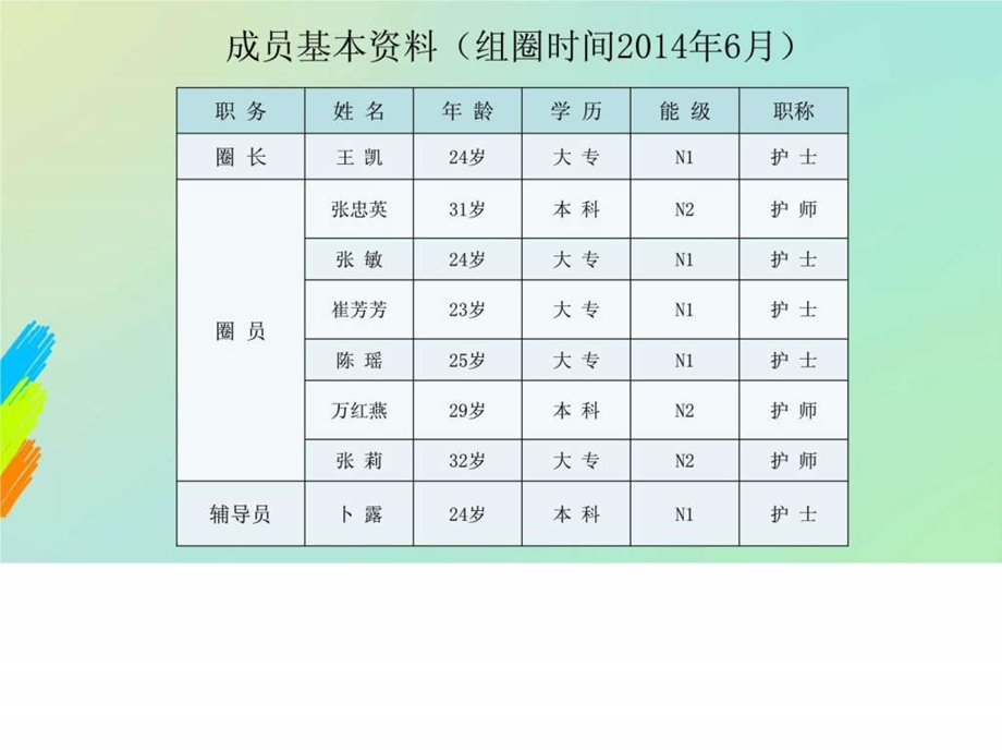 中大医院介入科品管圈.ppt.ppt_第2页