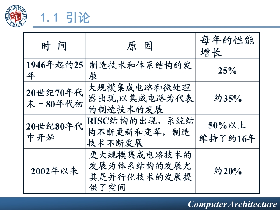 第一章计算机体系结构的基本概念.ppt_第3页