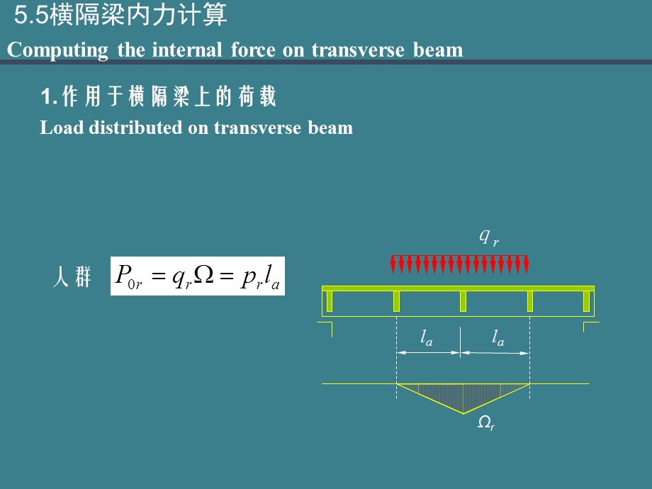 桥梁工程简支梁桥的计算横隔梁内力计算.ppt_第3页