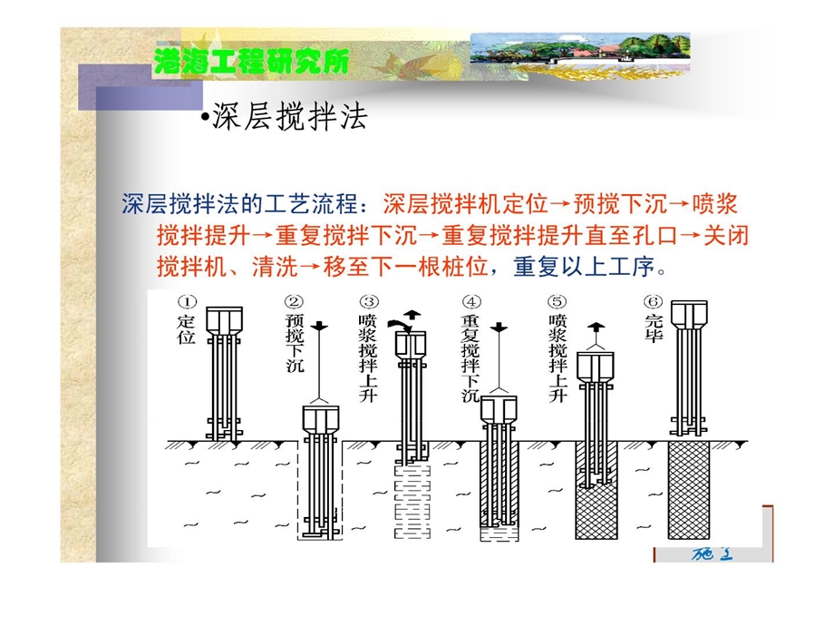 最新水运工程施工711第软地盘基处理.ppt_第3页