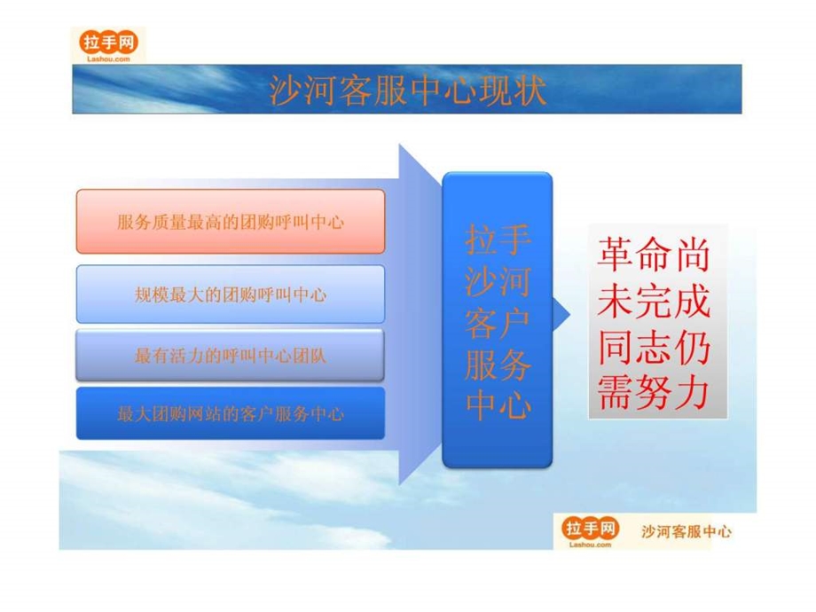 呼叫中心班长组长竞聘演讲稿祝法磊.ppt.ppt_第3页