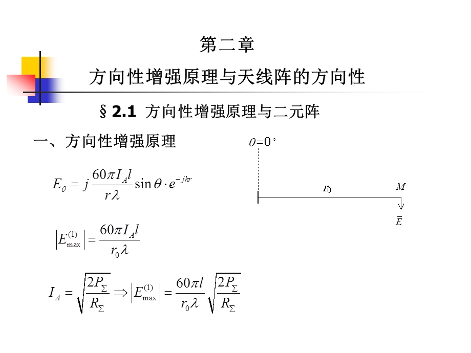 5方向性增强原理与阵因子图.ppt_第1页