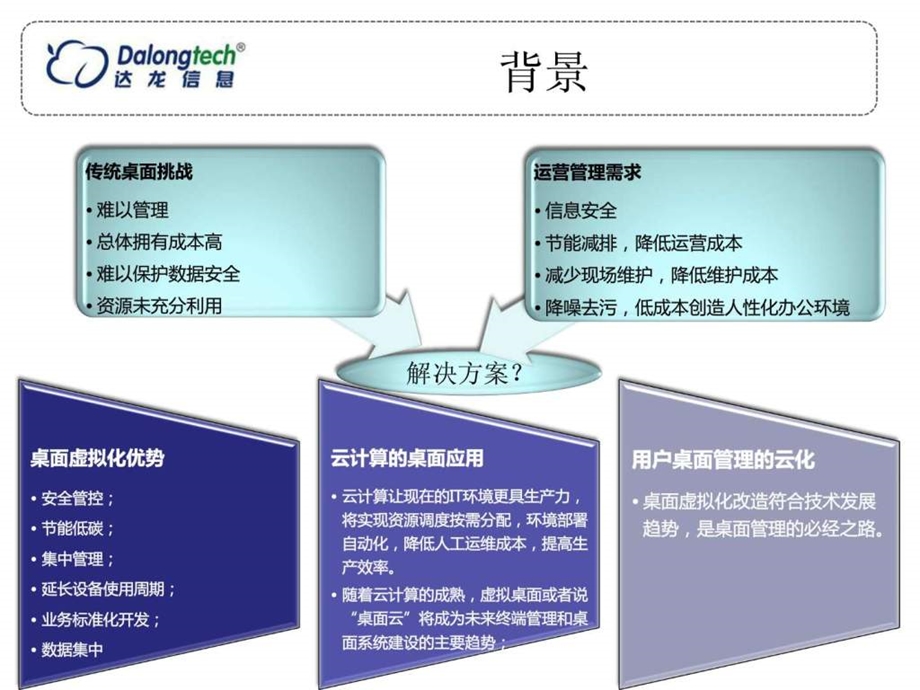 办公云电脑解决方案图文.ppt.ppt_第3页