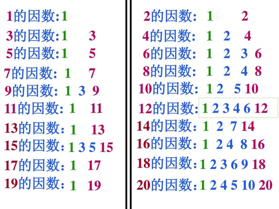 质数和合数PPT课件图文1843973080.ppt.ppt_第3页