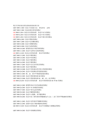 5009现行有效的食品理化指标检验标准目录.doc