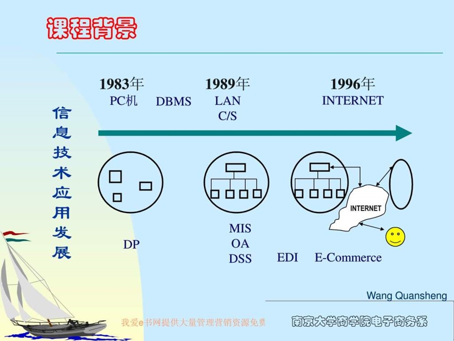 管理信息系统PPT课件.ppt_第2页