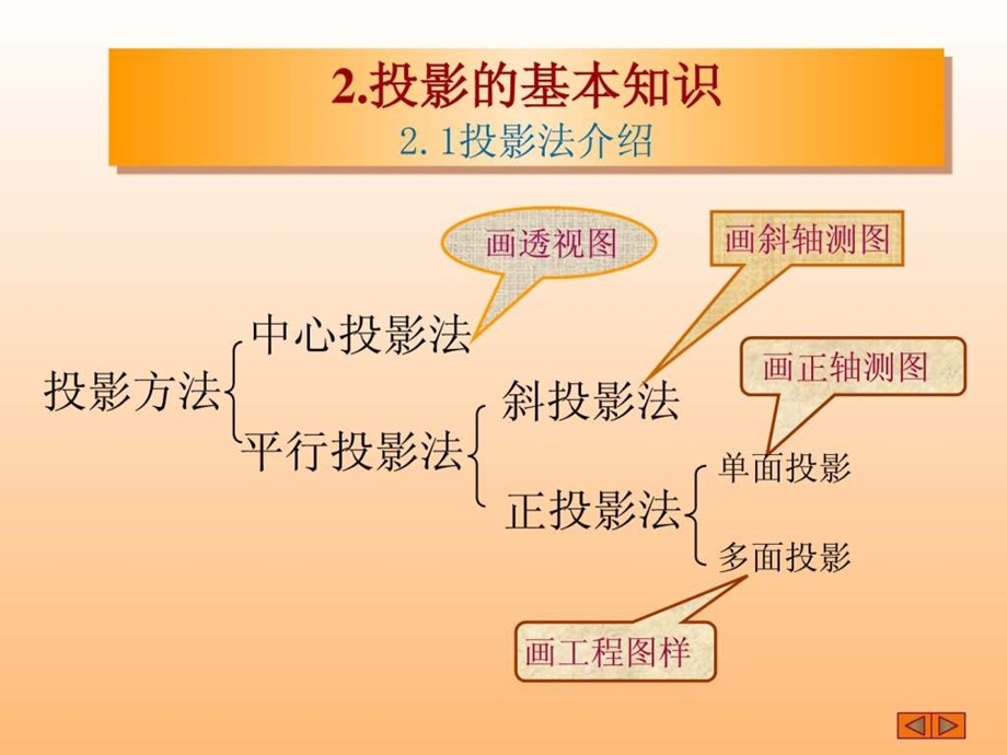 大学机械制图课件PPT.ppt_第2页