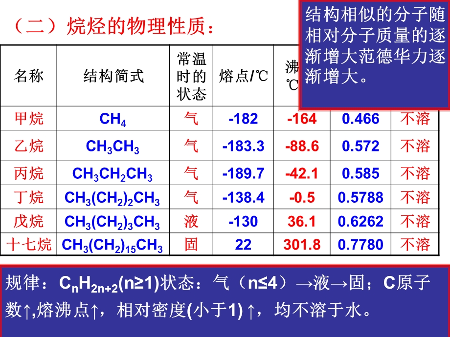 烷烃的系统命名法.ppt_第1页