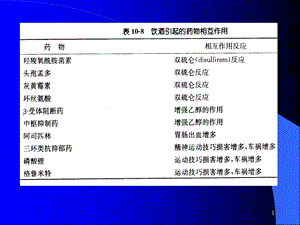 第八章围产期合理用药2.ppt