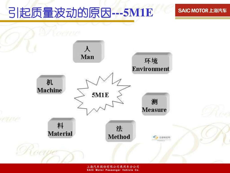 5M1E人机料法环测图文1993597773.ppt.ppt_第3页