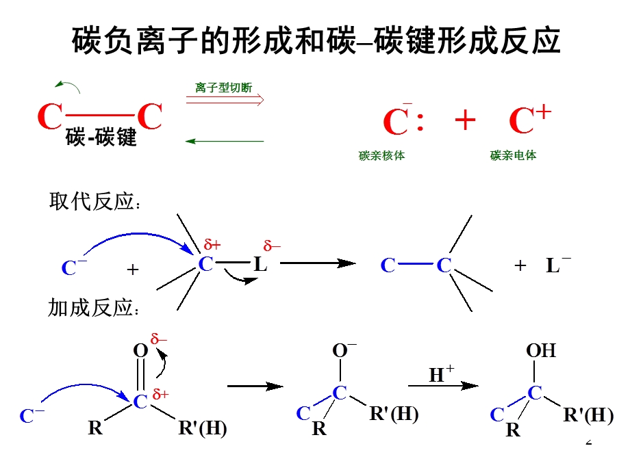 2基于碳负离子的CC键形成反应1.ppt_第2页